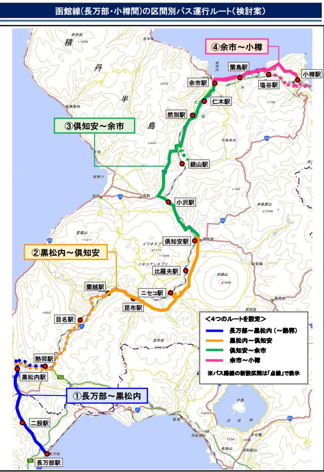  函館線(長万部・小樽間)の区間別バス運行ルート（検討案） 