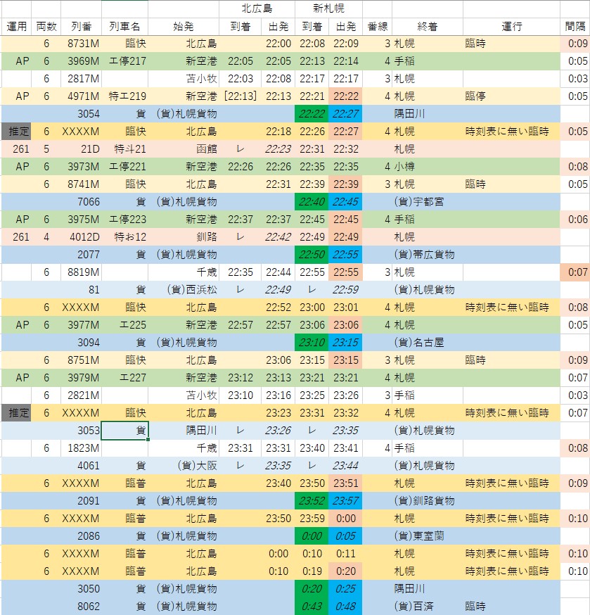  北広島発22時以降の札幌方面時刻表 